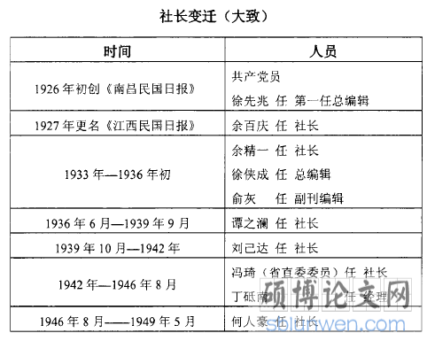 社长变迁(大致)