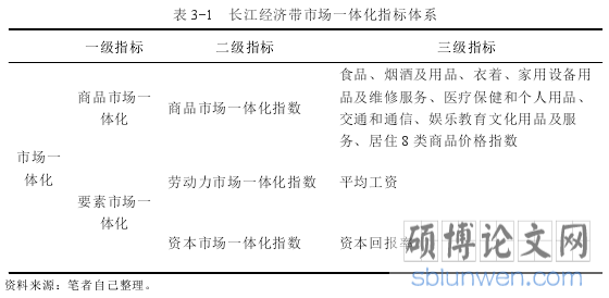 表 3-1  长江经济带市场一体化指标体系