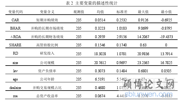 表 2  主要变量的描述性统计