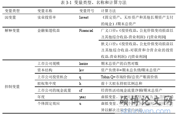 表 3-1  变量类型、名称和计算方法