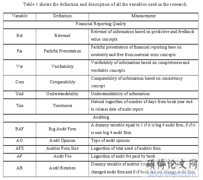 Table 1 shows the definition and description of all the variables used in the research. 