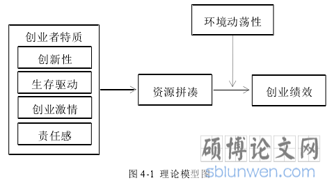 图 4-1  理论模型图