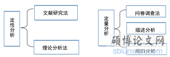 研究方法