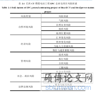 表 2-1  巴西 CT 燃煤电站工程 EPC 总承包项目风险因素