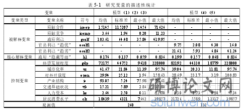 表 5-1   研究变量的描述性统计