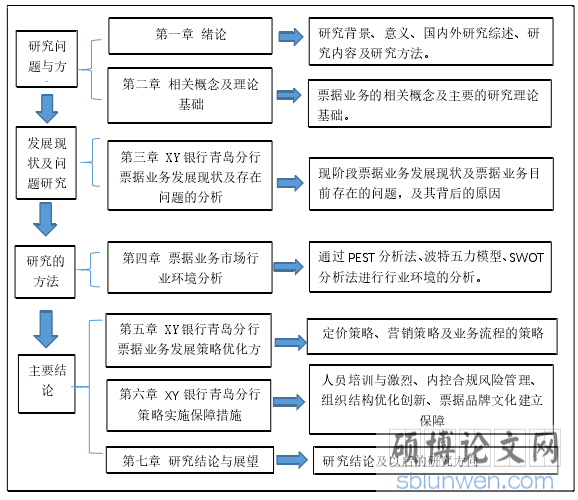 研究框架 