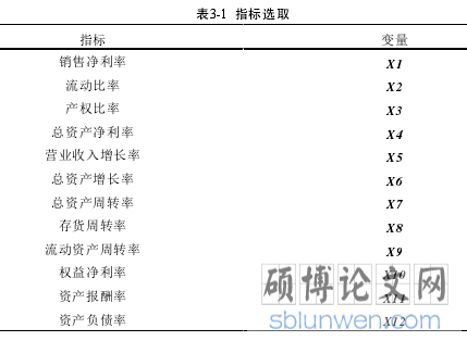 表3-1  指标选取