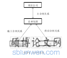 图 2-1 合同关系图