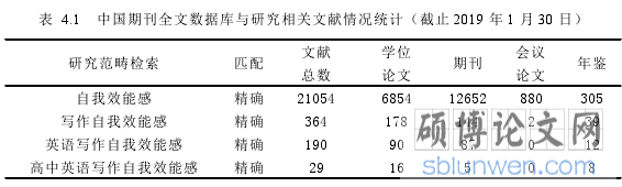 表 4.1 中国期刊全文数据库与研究相关文献情况统计（截止 2019 年 1 月 30 日）