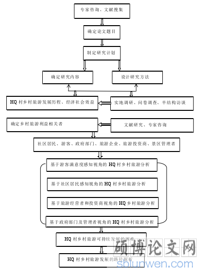  技术路线图