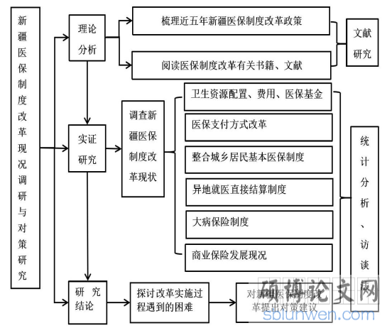技术路线图