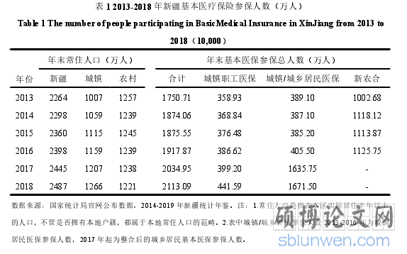 表 1 2013-2018 年新疆基本医疗保险参保人数（万人）