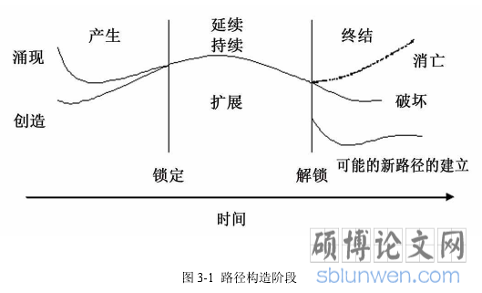 图 3-1 路径构造阶段