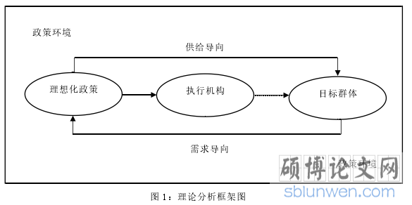 图 1：理论分析框架图
