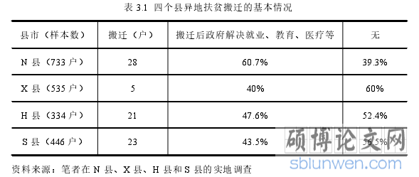 表 3.1 四个县异地扶贫搬迁的基本情况