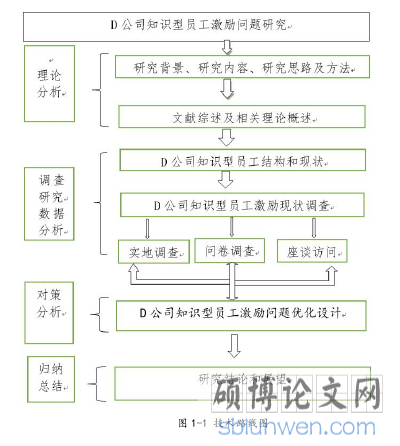 图 1-1 技术路线图