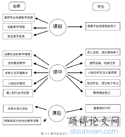 图 3-2 教学活动设计