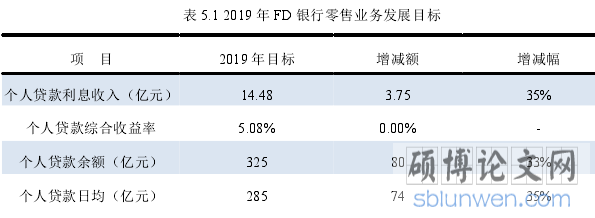 表 5.1 2019 年 FD 银行零售业务发展目标