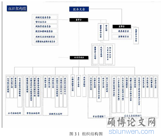 图 3.1 组织结构图