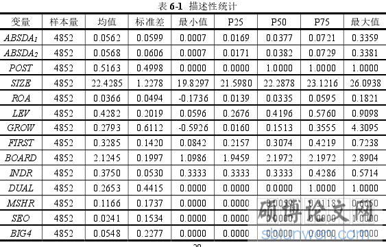 表 6-1  描述性统计