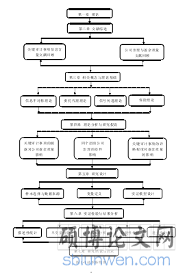 图 1-1 技术路线图