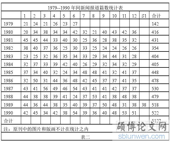 表二