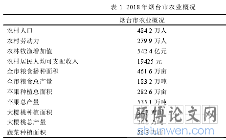 表 1 2018 年烟台市农业概况