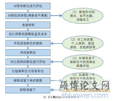 图  2.1 Mobley 中介链模型图 