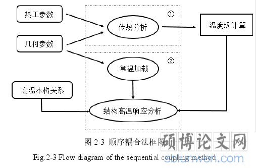 图 2-3  顺序耦合法框图