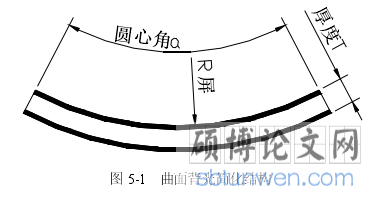 图 5-1 曲面背光简化结构