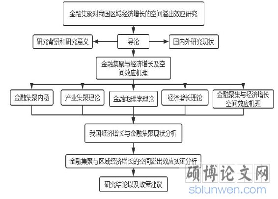 图 1.1 文章技术路线图