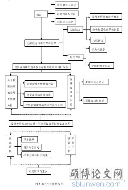 图 1 研究技术路线图