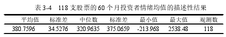 表 3-4 118 支股票的 60 个月投资者情绪均值的描述性结果
