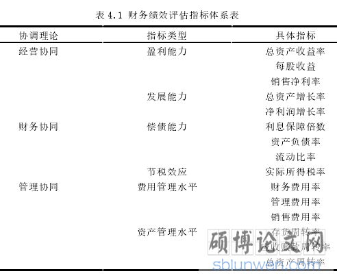 表 4.1 财务绩效评估指标体系表