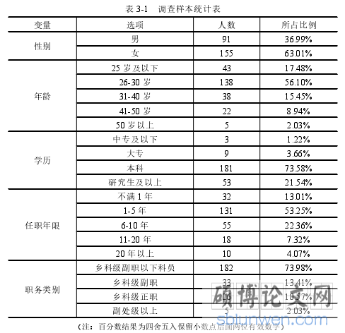 表 3-1 调查样本统计表
