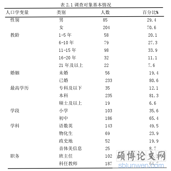 表 2.1 调查对象基本情况