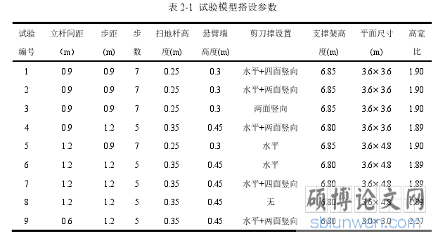 表 2-1  试验模型搭设参数