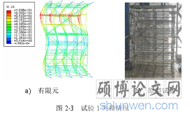 图 2-3   试验 1 失稳情况