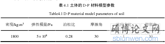 表 4.1 土体的 D-P 材料模型参数