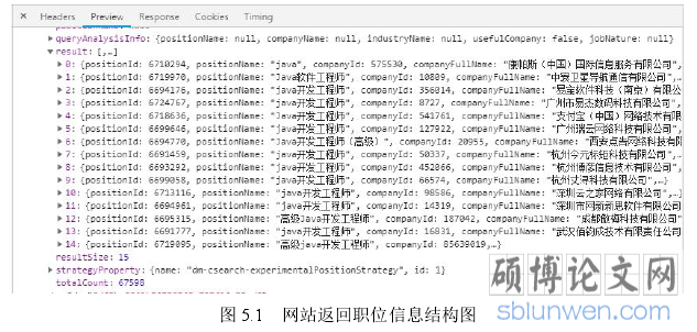 图 5.1 网站返回职位信息结构图