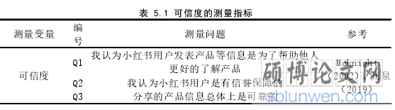 表 5.1 可信度的测量指标