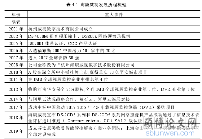 表 4.1 海康威视发展历程梳理