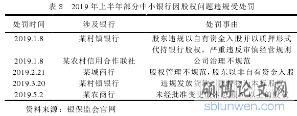 表 3 2019 年上半年部分中小银行因股权问题违规受处罚