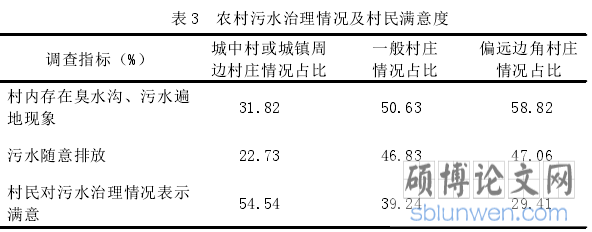表 3 农村污水治理情况及村民满意度