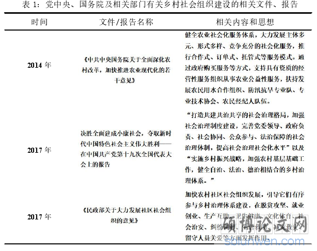 表 1：党中央、国务院及相关部门有关乡村社会组织建设的相关文件、报告