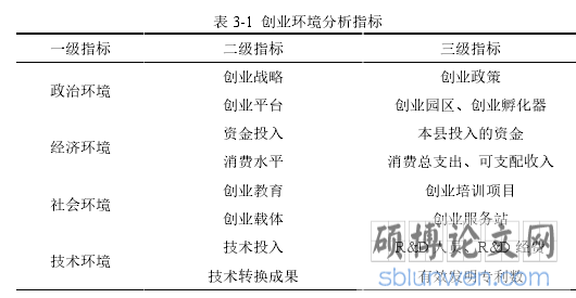 表 3-1  创业环境分析指标