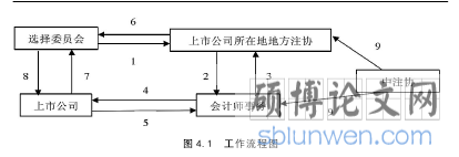 图 4.1 工作流程图