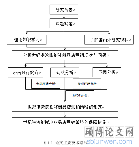 图 1-1  论文主要技术路线