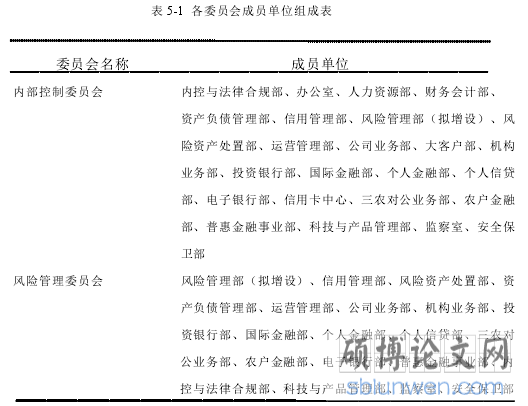 表 5-1 各委员会成员单位组成表