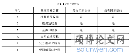 表 3.2 优势产品情况